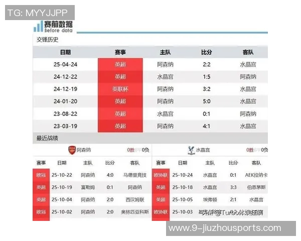 加布伤缺一个月枪手胜率骤降至40球队前景堪忧